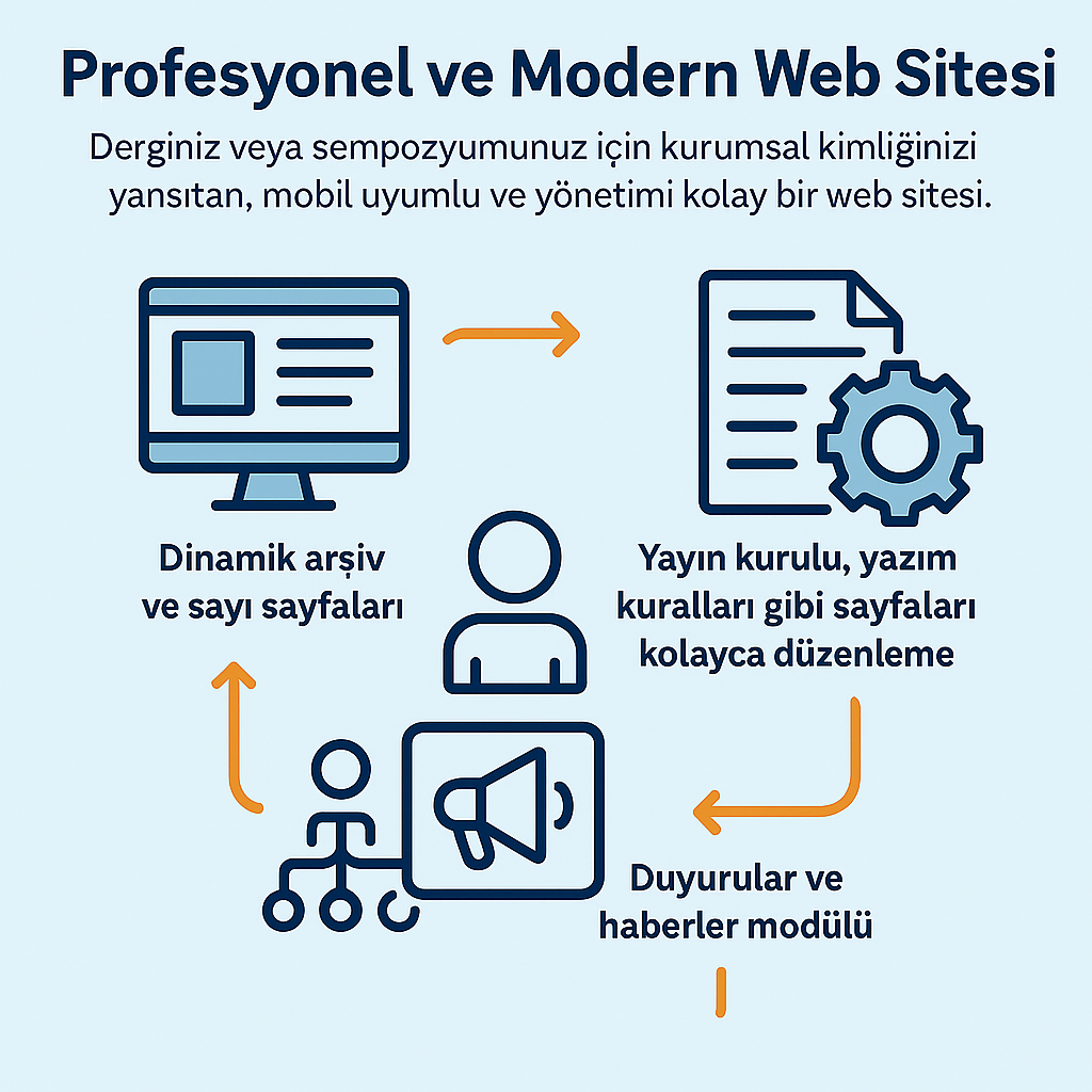 Dergi Web Sitesi